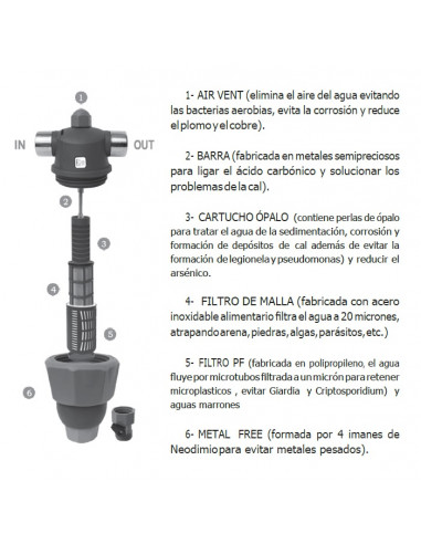 DESCALCIFICADOR ECOLOGIC SENSE SAL...