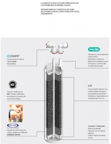 Kit 4 Filtros y membrana para Osmosis...