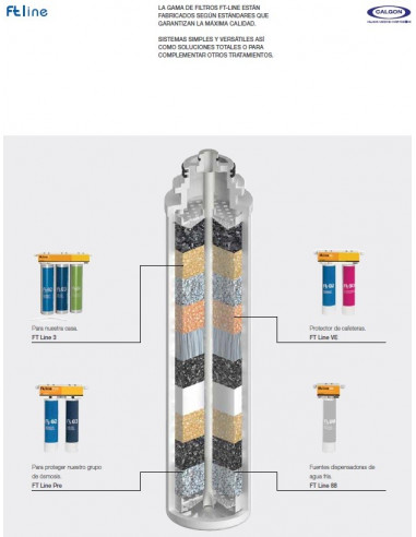 Kit 4 Filtres i membrana per Osmosis...